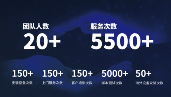 超越客户预期，韦德官方网分析售后服务如何做到“精准、高效”？