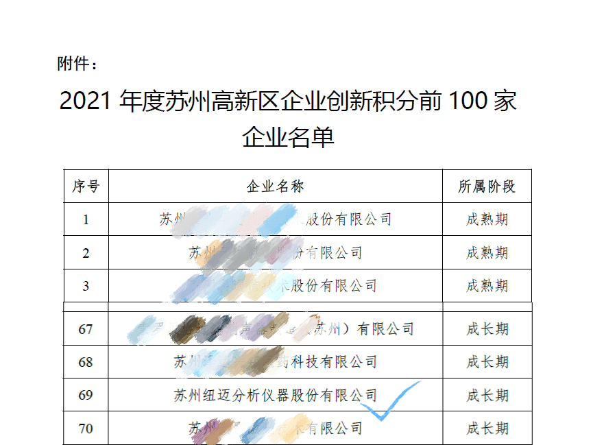 祝贺！苏州韦德官方网入围区创新积分百强企业