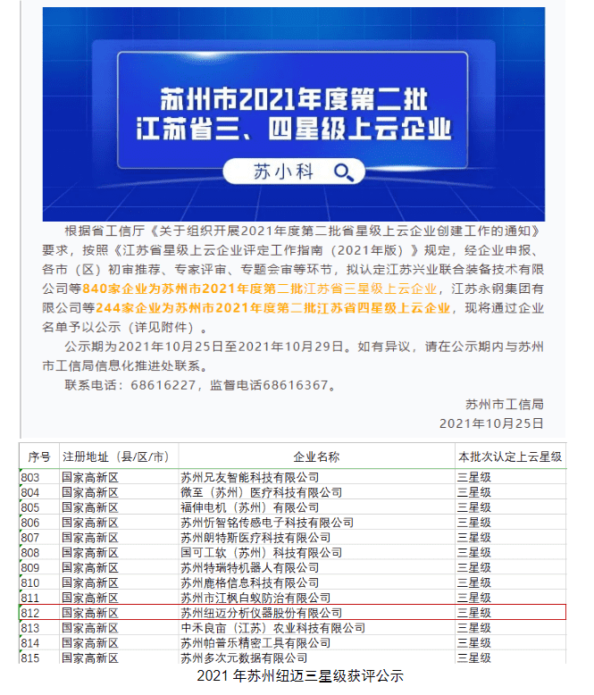 星上加星！苏州韦德官方网成功获评“江苏省四星级上云企业”
